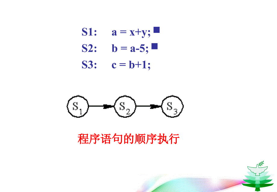 操作系统课件：Lecture4 进程描述与状态_第4页