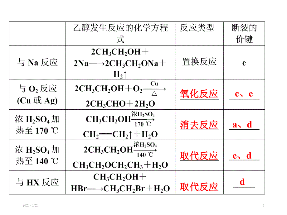 高考一轮复习乙醇_第4页