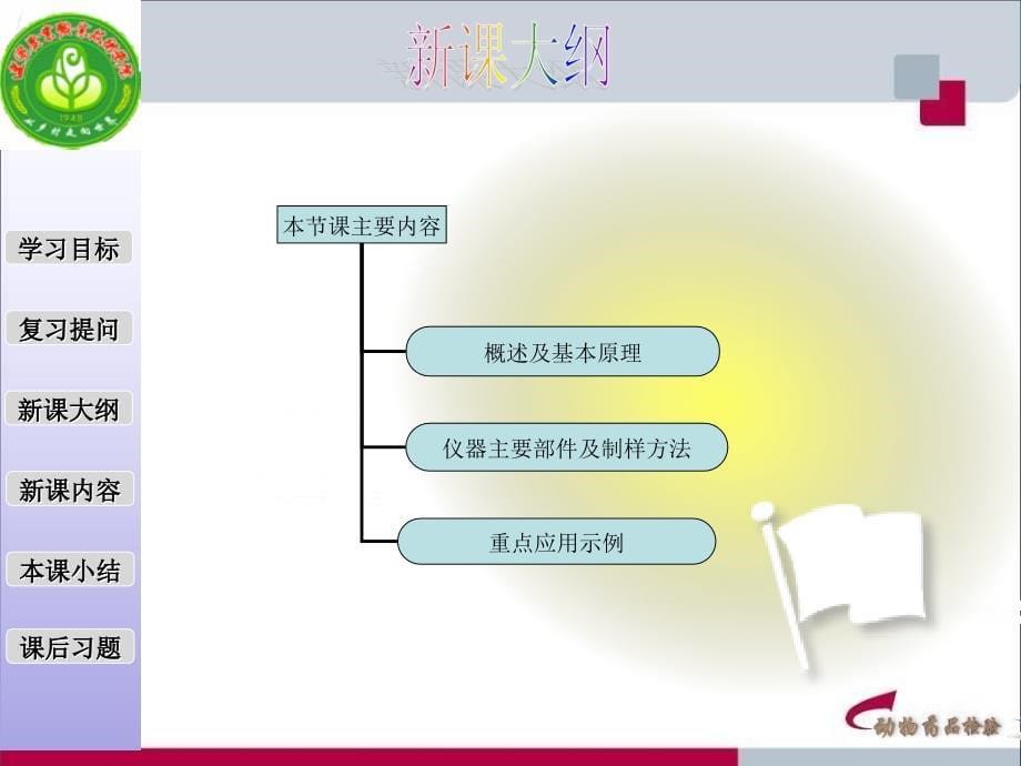 六章光谱分析法_第5页