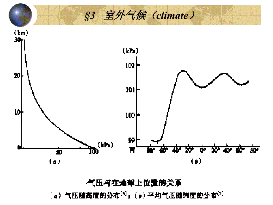 建筑环境学室外气候PPT教学课件_第3页