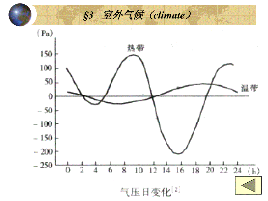 建筑环境学室外气候PPT教学课件_第4页