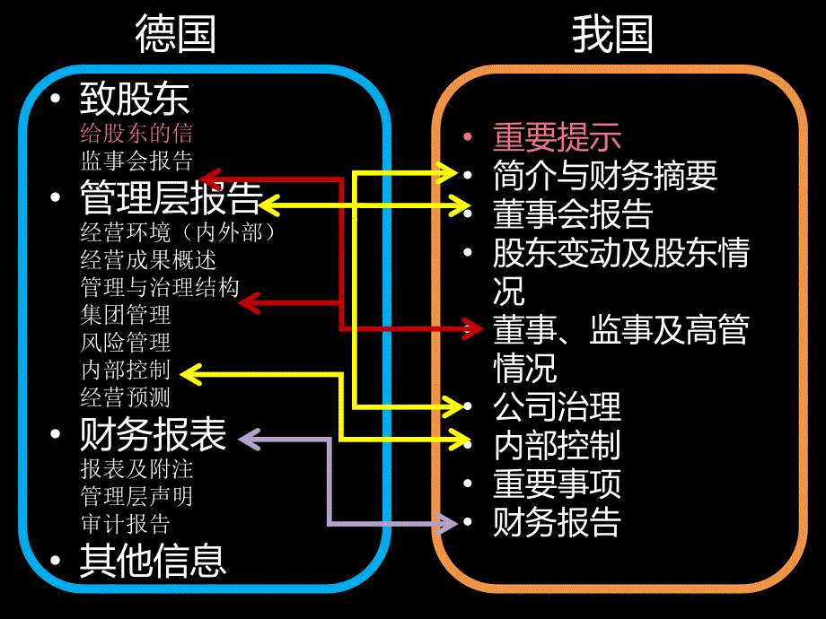 德国报告特点_第2页