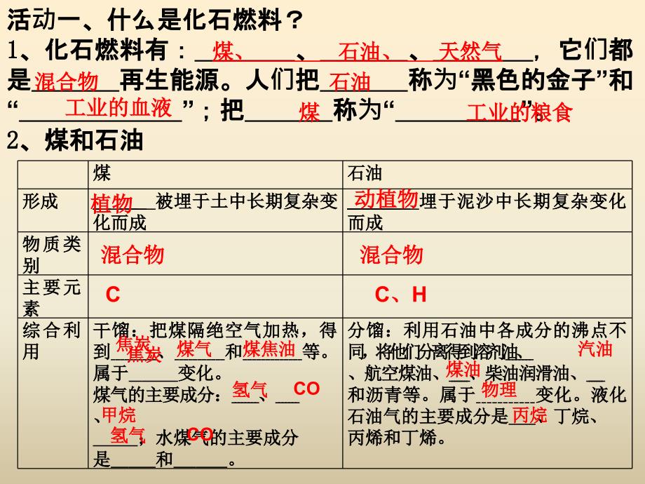 72燃料的合理利用和开发名校课件_第3页