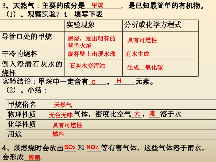 72燃料的合理利用和开发名校课件_第4页