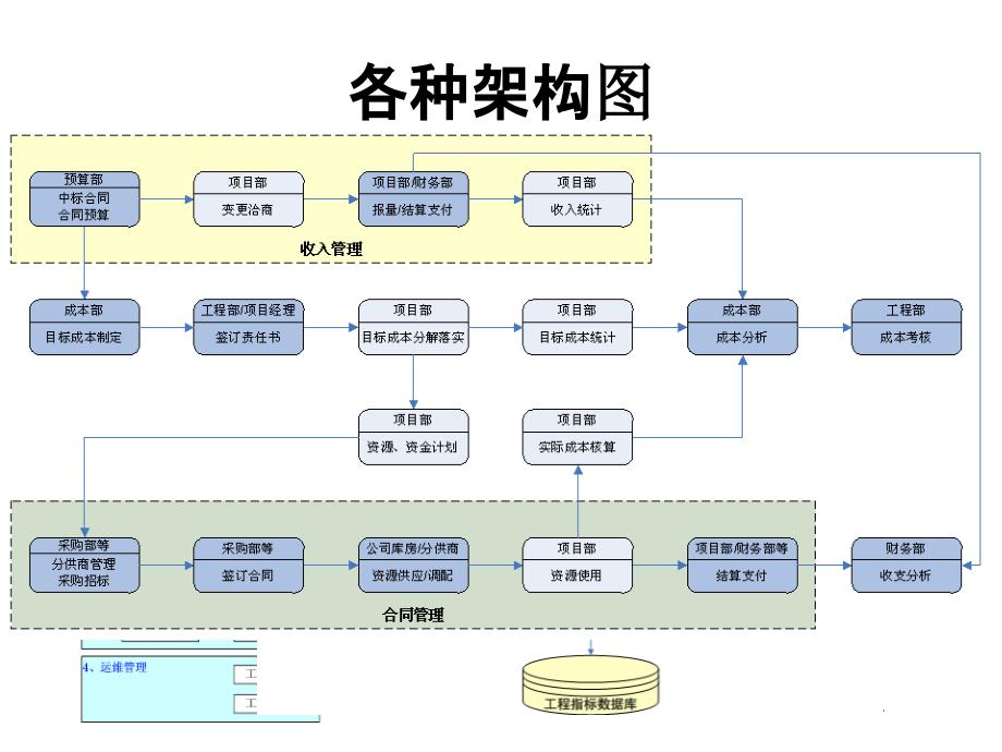 企业架构建模ArchiMate语言_第2页