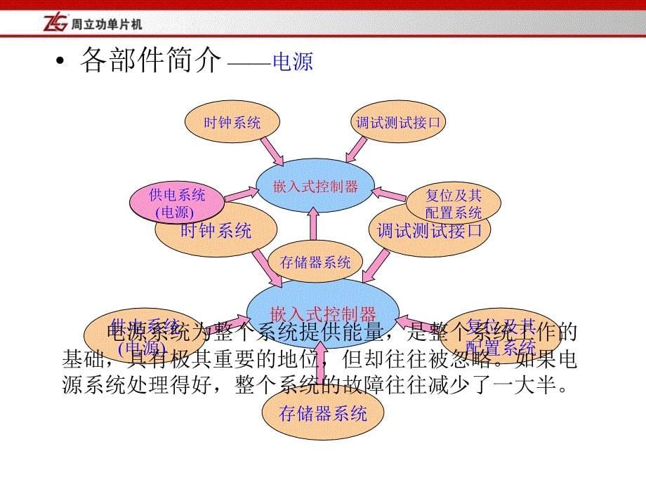 硬件电路与接口技术00001_第5页