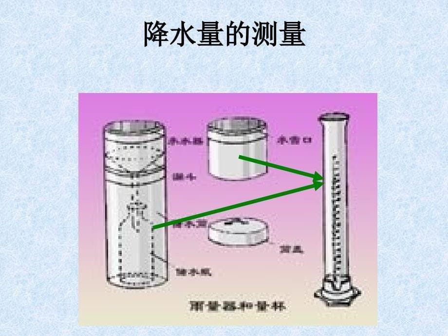 天气和气候第三节降水.ppt_第5页