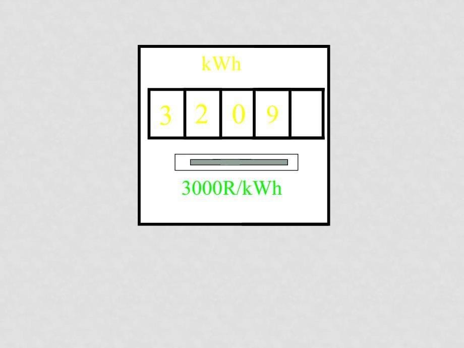 九年级物理：二、电流做功的快慢课件 （沪科版)_第5页