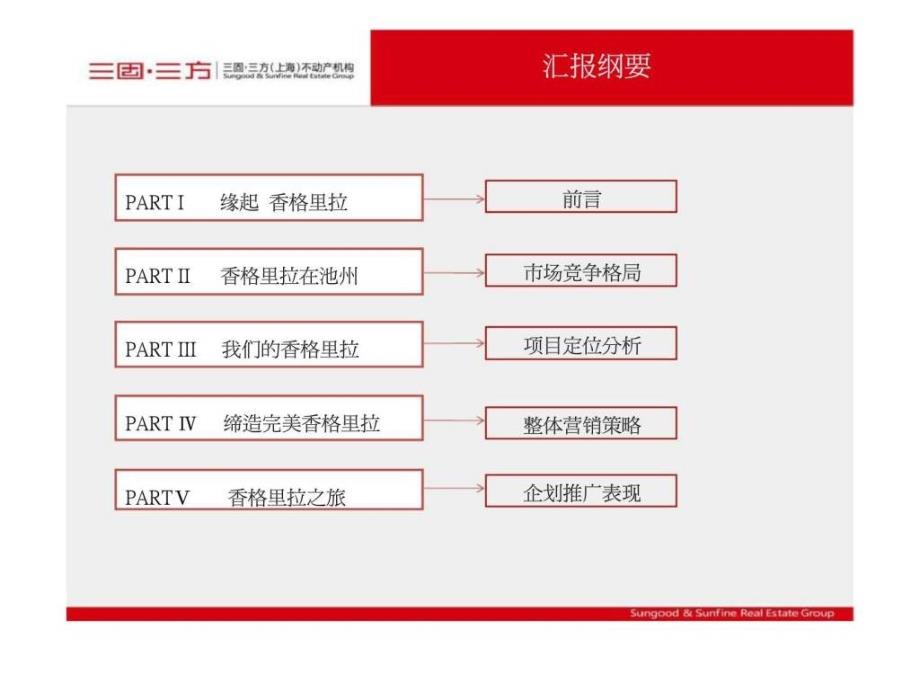 万成香格里拉营销策略提报_第2页