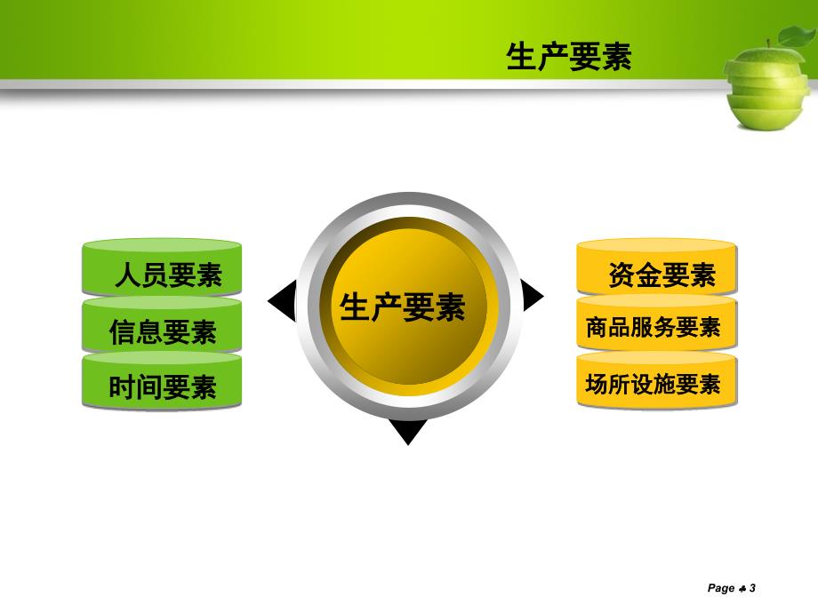 非人力资源部门的人力资源管理.ppt_第3页