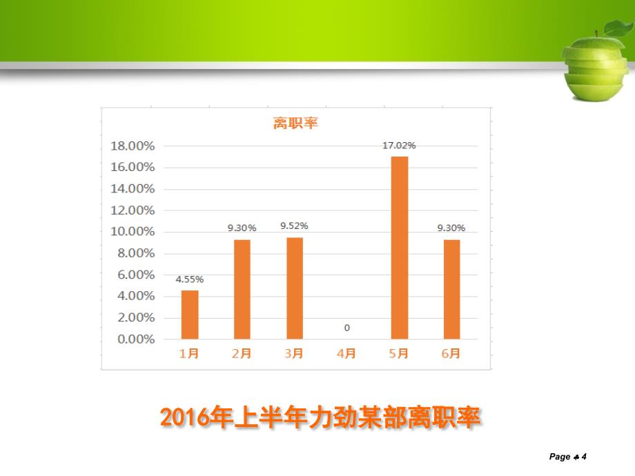 非人力资源部门的人力资源管理.ppt_第4页