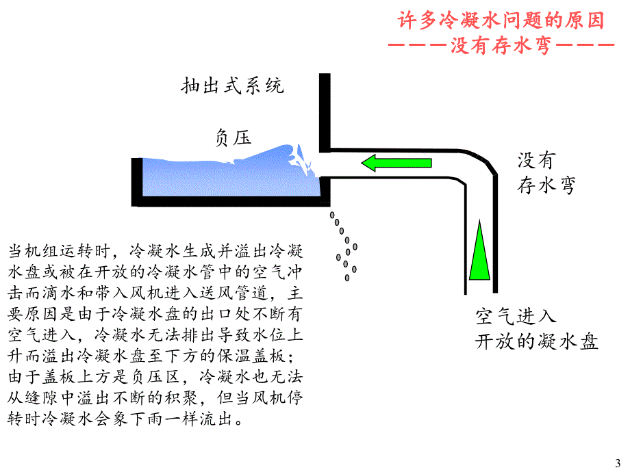 空调冷凝水封设计安装_第3页