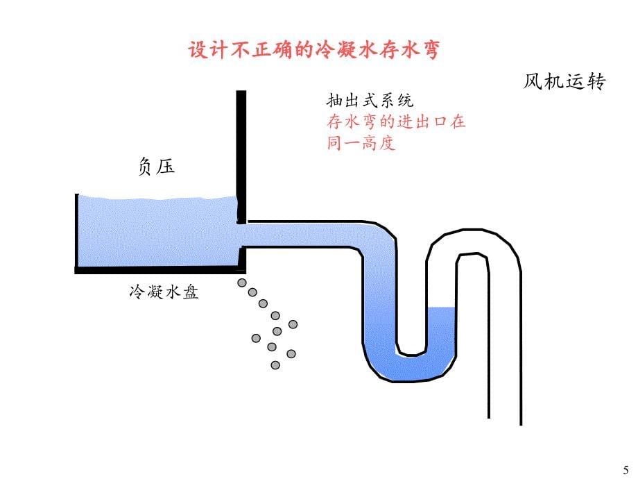 空调冷凝水封设计安装_第5页