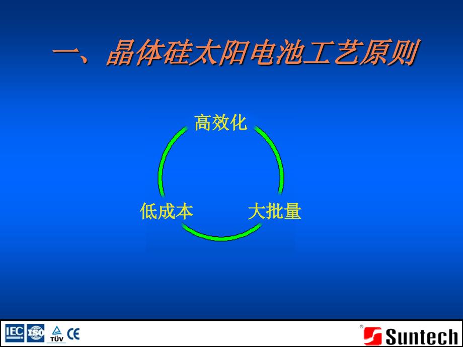 晶体硅太阳电池工艺技术课件_第2页