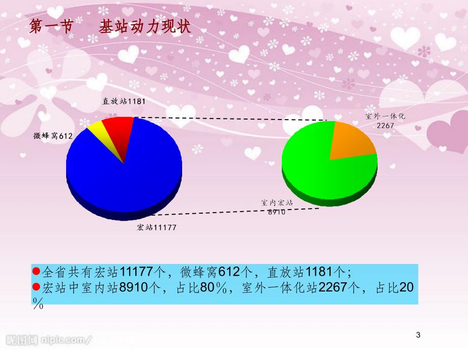 基站通信电源原理及日常维护培训教材PPT67页_第3页