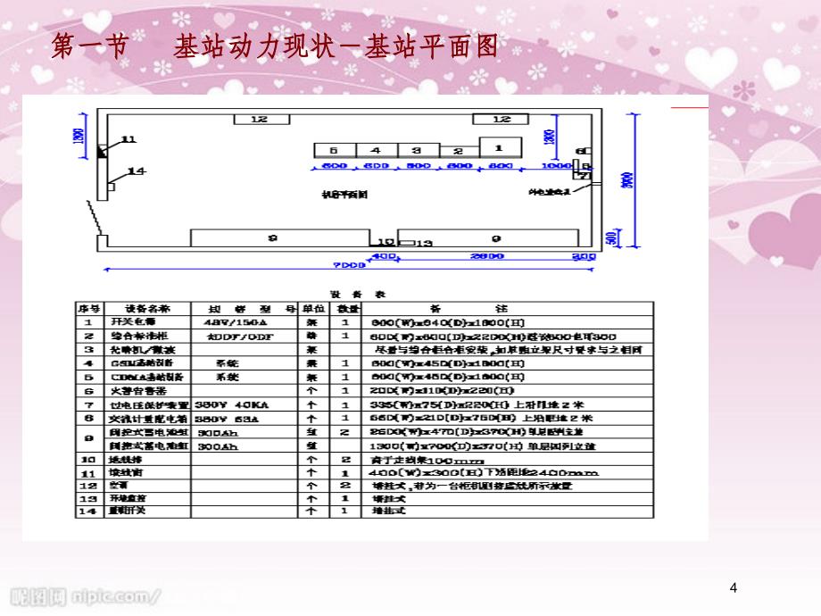 基站通信电源原理及日常维护培训教材PPT67页_第4页