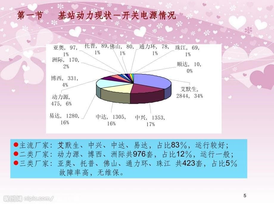 基站通信电源原理及日常维护培训教材PPT67页_第5页