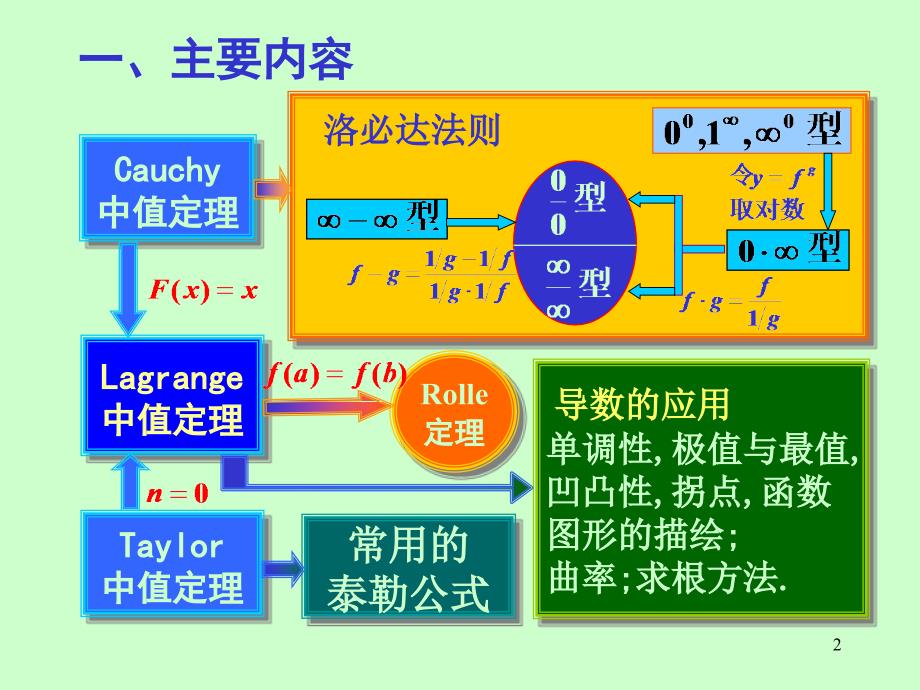 高等数学：第三章 习题课_第1页