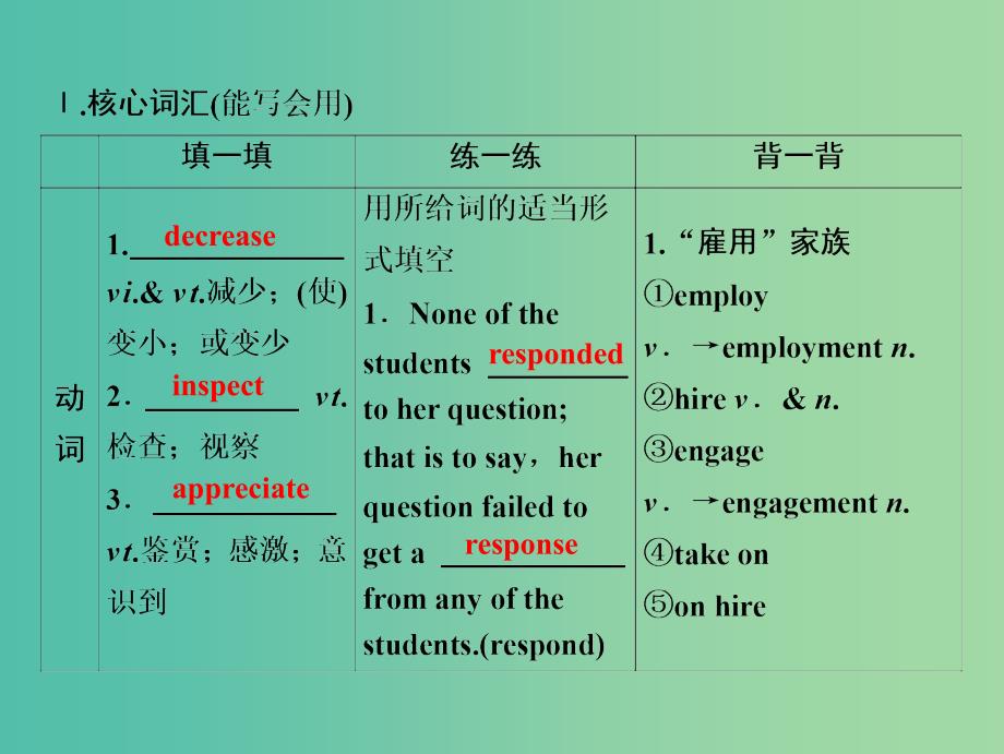 2019届高考英语一轮优化探究（话题部分）话题10 必修2 Unit 4 Wildlife protection课件 新人教版.ppt_第3页