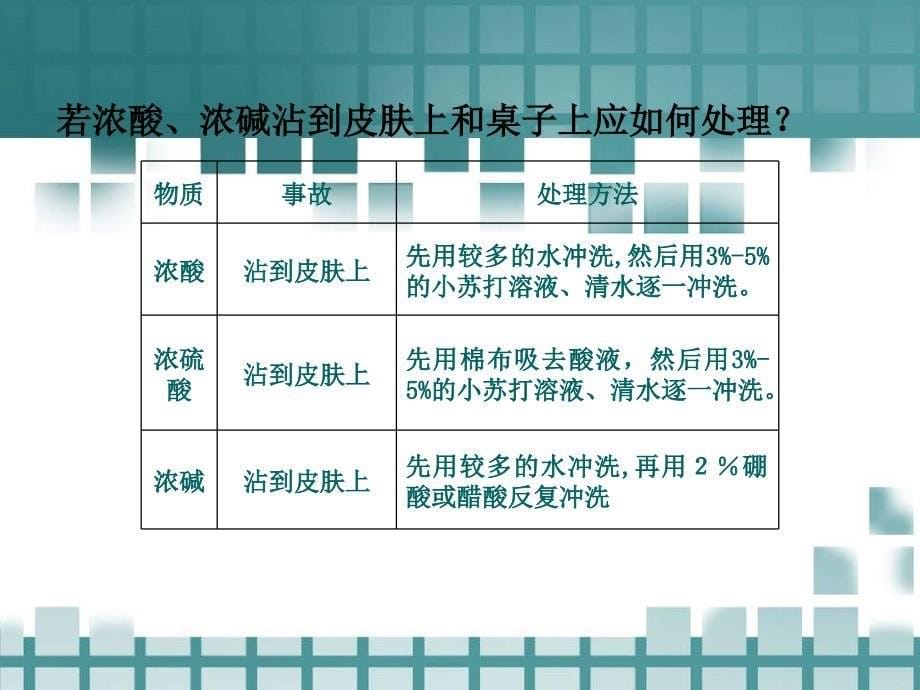 1.3走进化学实验室共84张_第5页