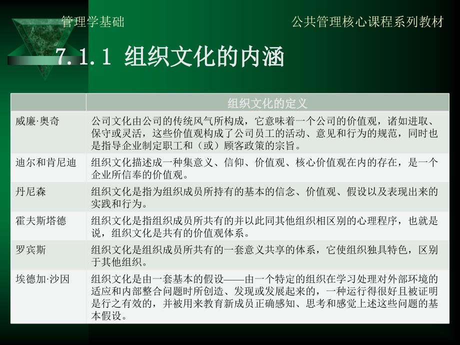 方振邦管理学基础7_第3页