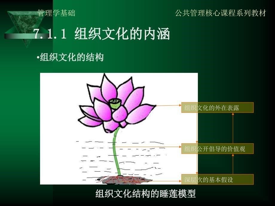 方振邦管理学基础7_第5页