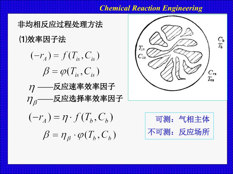 化学反应工程：第八章 气固催化反应过程的传递现象复习_第2页