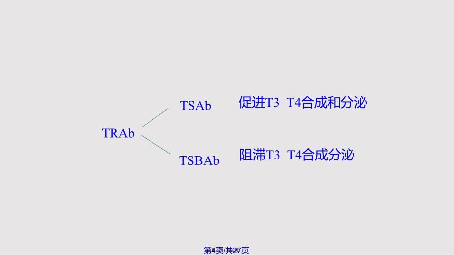 Graves病实用教案_第4页