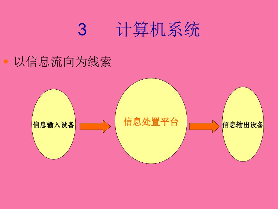 资料乘风破浪世界就在眼前ppt课件_第4页