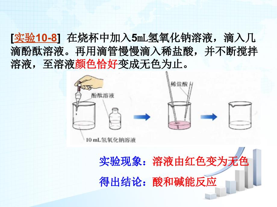 初中化学酸碱中和反应_第2页