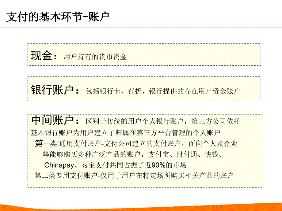 近场支付业务介绍V2课件_第4页