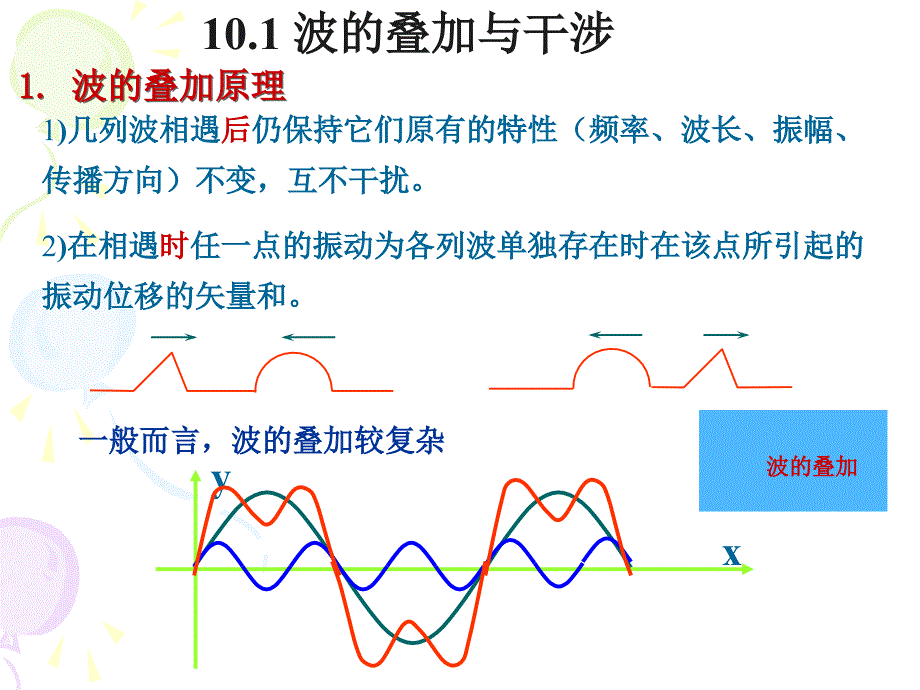 大学物理波的干涉_第3页