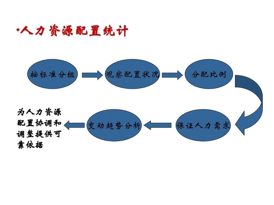 人力资源指标_第5页