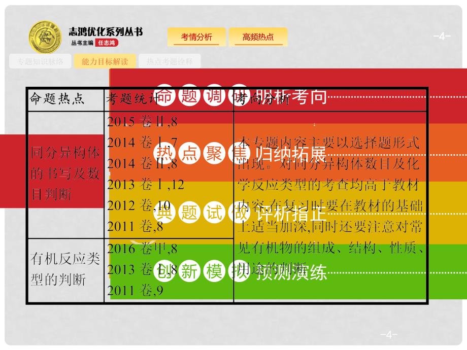 高考化学二轮复习 2.5.1 简单的有机化合物课件（必修）_第4页