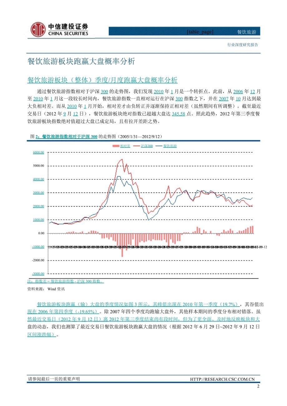 餐饮旅游板块季度月度市场表现研究0918_第5页