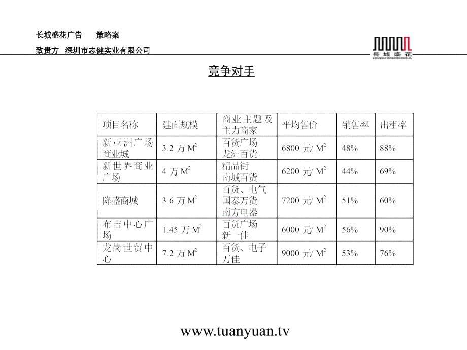 【住宅地产营销策划】深圳横岗时代广场商铺推广方案_第5页