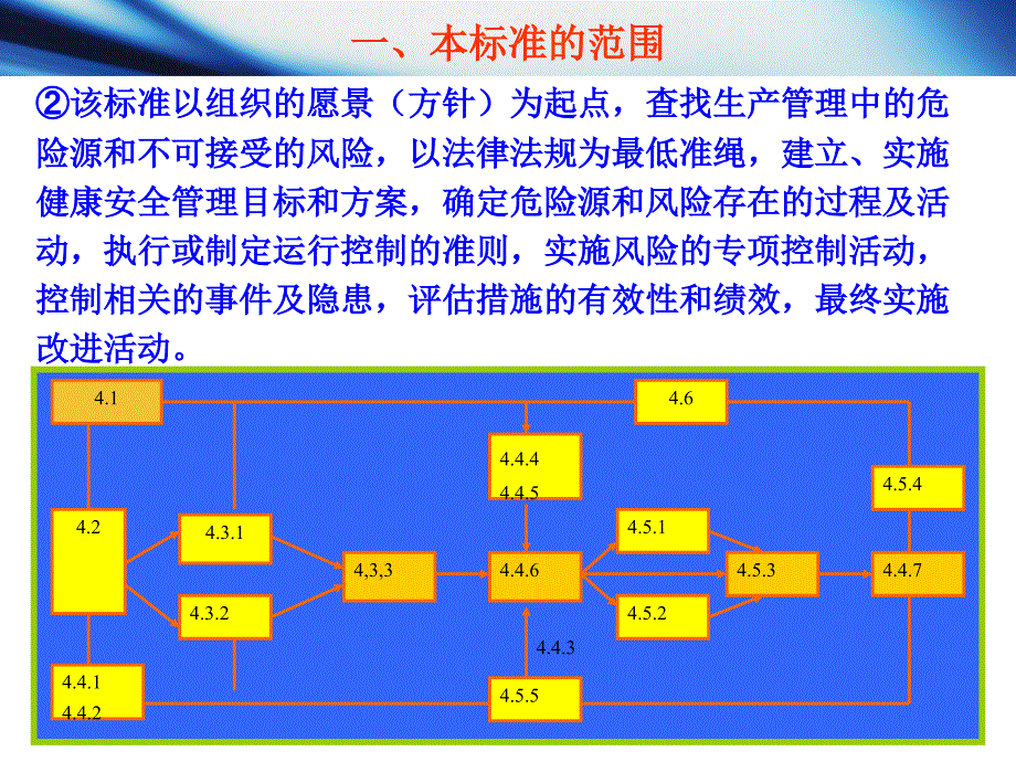 职业健康安全管理体系范围和术语_第4页