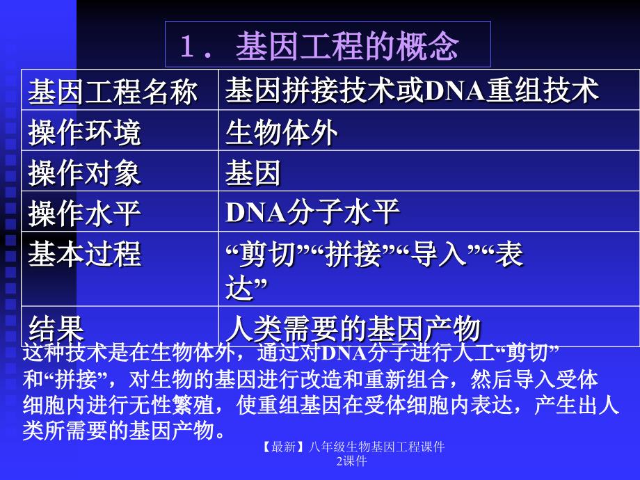 最新八年级生物基因工程课件2课件_第3页