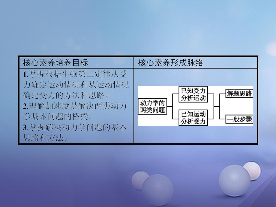 2023-2023学年高中物理 第四章 牛顿运动定律 4.6 用牛顿运动定律解决问题（1）课件 新人教版必修1_第2页