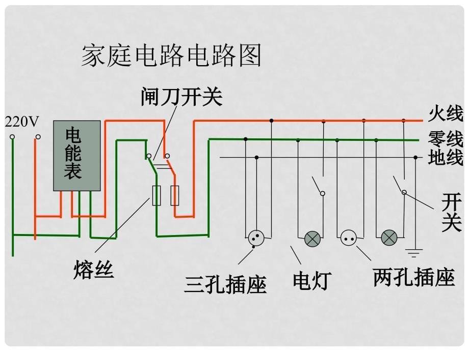 九年级物理全册 第19章 生活用电 第1节 家庭电路教学课件 （新版）新人教版_第5页