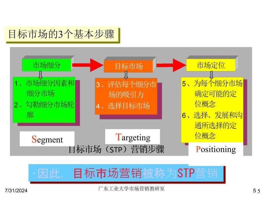 十章节目标市场战略_第5页