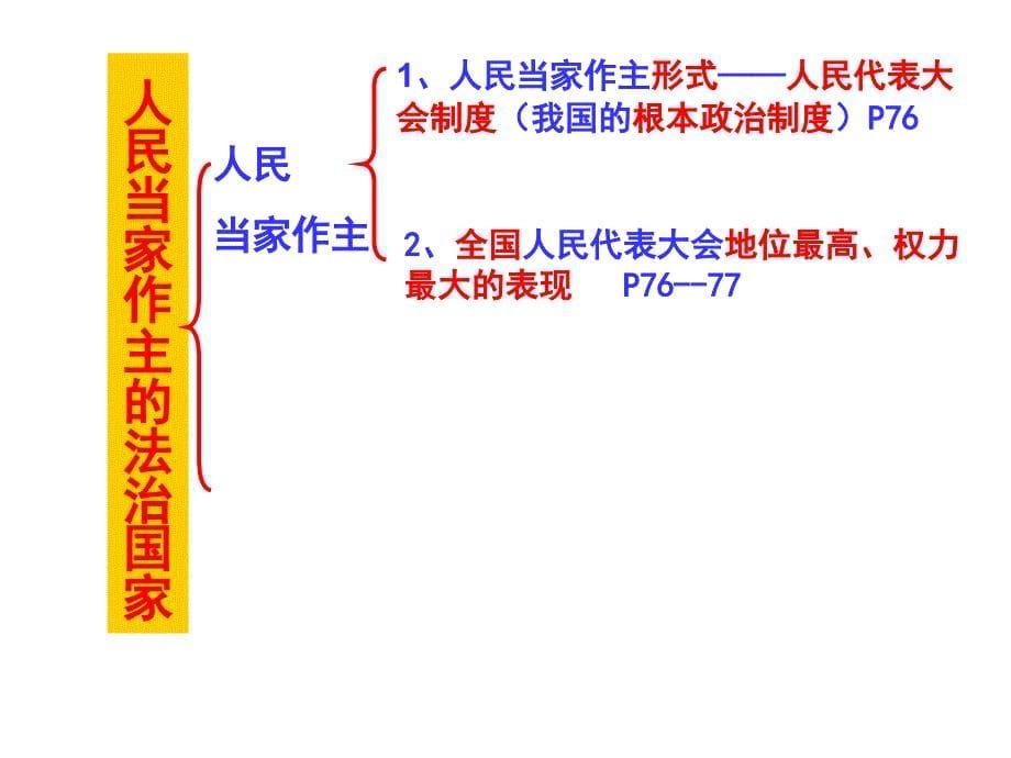 人民当家作主的法治国家教学_第5页