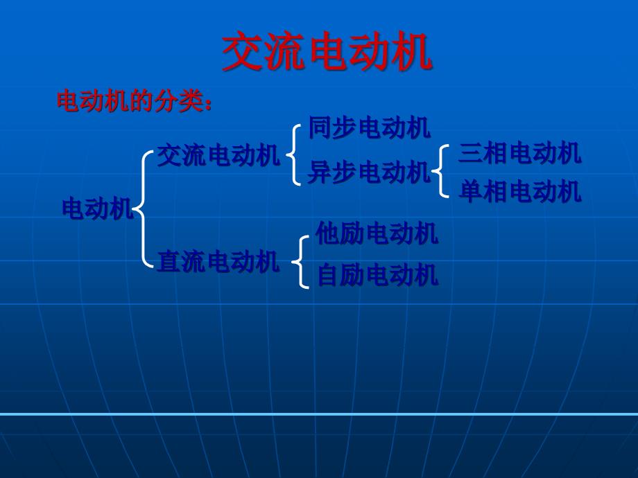 电动机基础知识_第2页