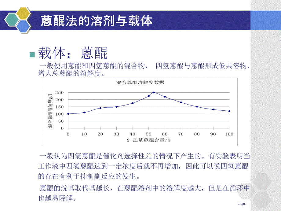 蒽醌法双氧水生产.ppt_第3页