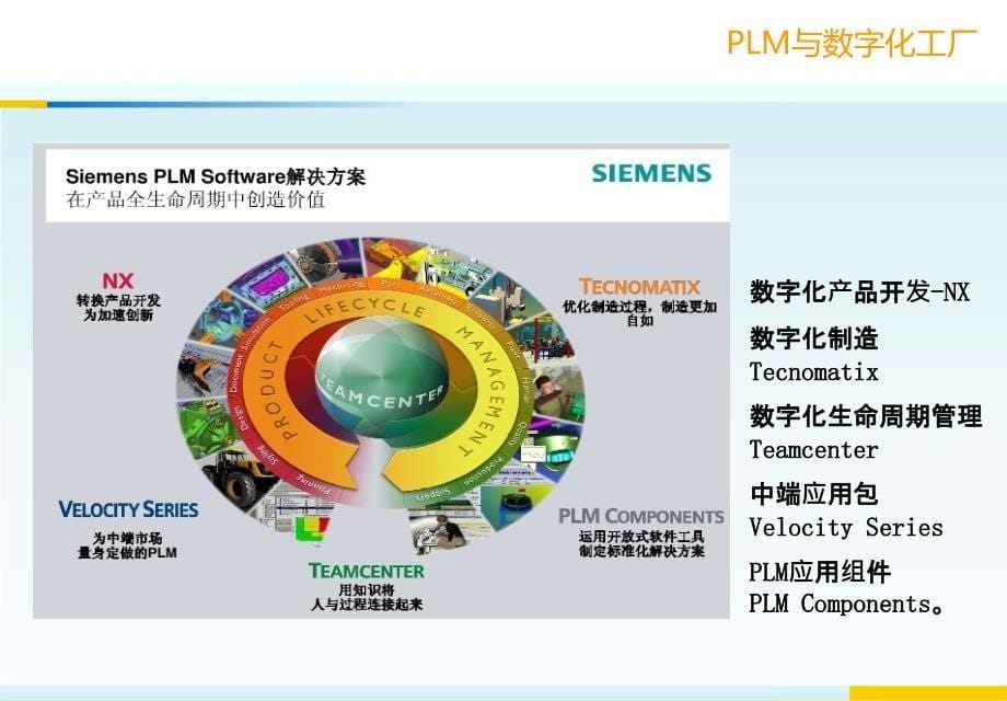 面向数字化制造领域的PLM软件解决方案PLM与数字化工厂_第5页