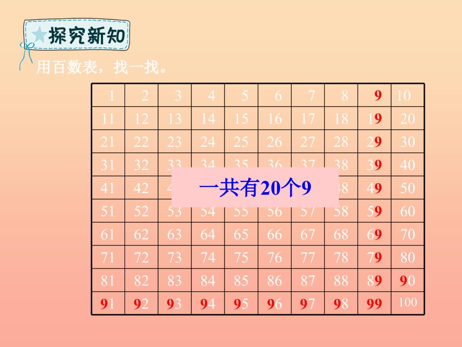 一年级数学下册 第3章 丰收了—100以内数的认识 3.4 智慧广场课件 青岛版六三制_第4页