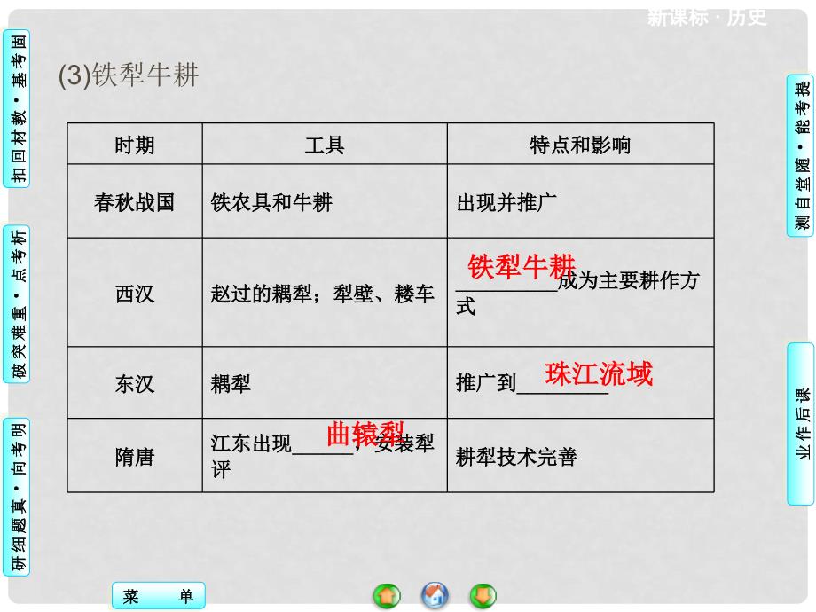 高考历史一轮复习 第七单元第13讲 发达的古代农业和手工业课件 新人教版_第4页