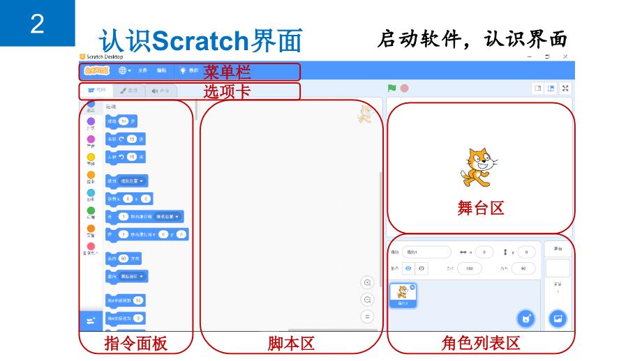 浙摄影版五年级上册 第11课 初识Scratch_第4页