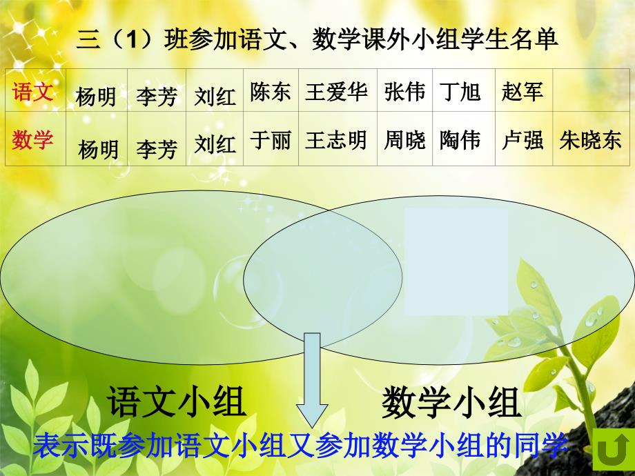 三年级下册数学广角(陶菊_第3页