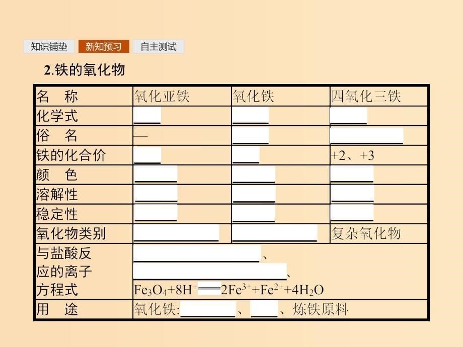 2018高中化学 第三章 金属及其化合物 3.2.3 铁的重要化合物课件 新人教版必修1.ppt_第5页